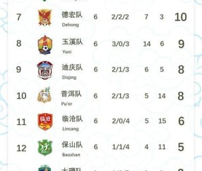 超级大乐透开奖结果-滇超联赛第六轮结束 丽江队凭借不败战绩领跑榜首