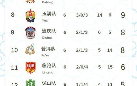 超级大乐透开奖结果-滇超联赛第六轮结束 丽江队凭借不败战绩领跑榜首
